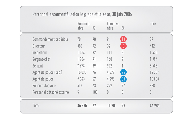 Exemples de l’utilisation efficace d’un tableau pour présenter les données d’une analyse comparative entre les sexes