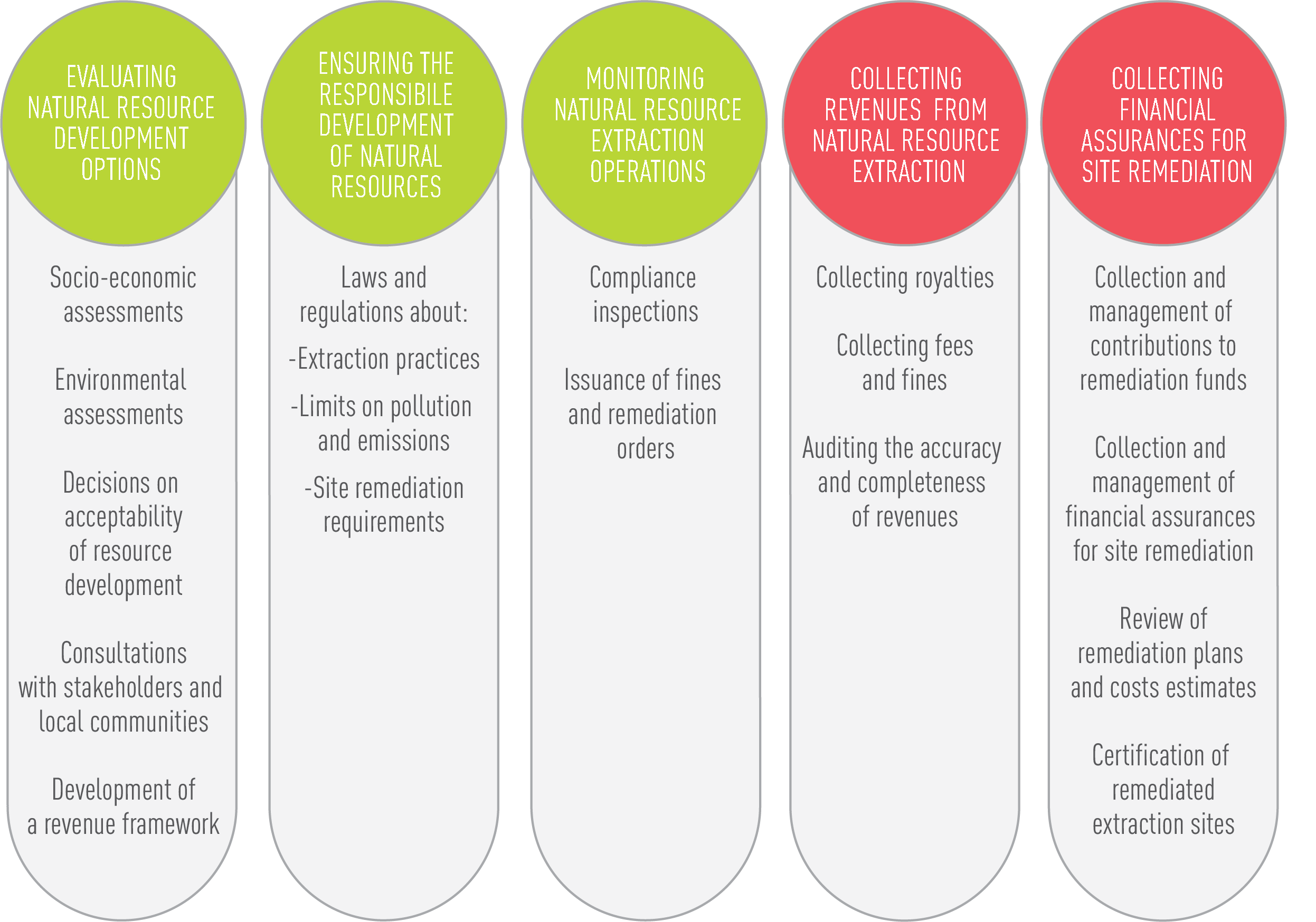 A Government’s Responsibilities in the Mining Sector