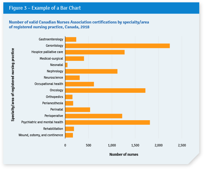 Figure 3 – Example of a Bar Chart 